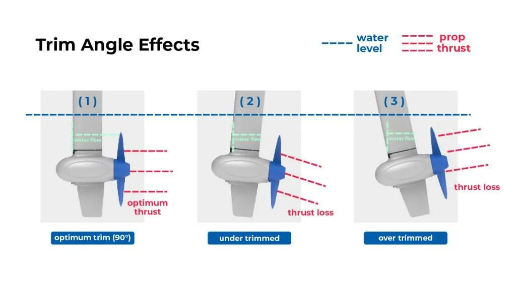 trim-angle-affects-outboard-motor