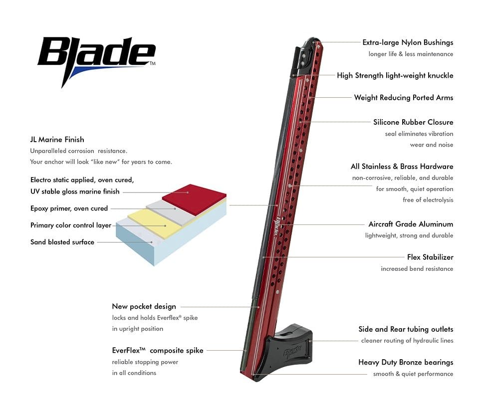 power-pole-blade-construction