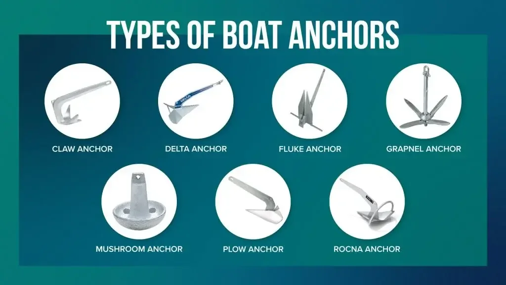anchor-types