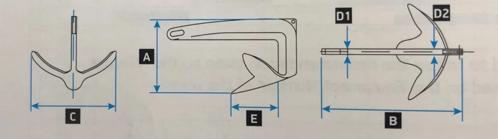 claw-anchor-diagram