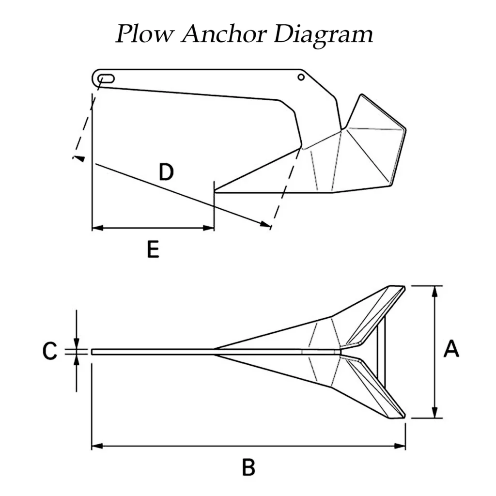 plow-anchor-diagram