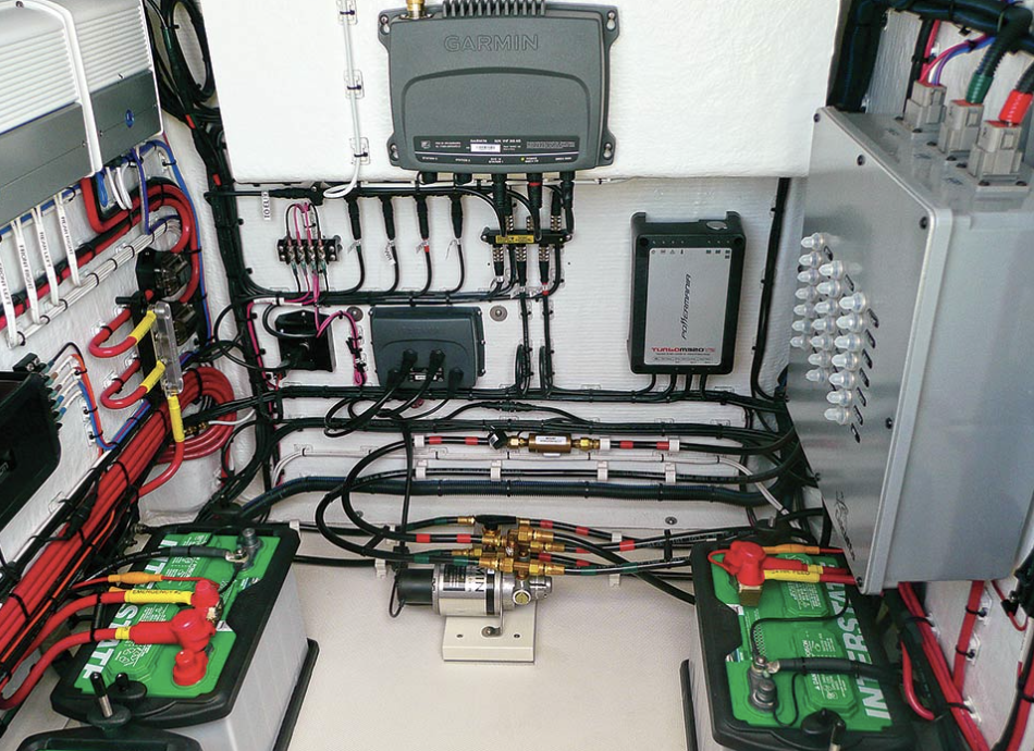 Rigging