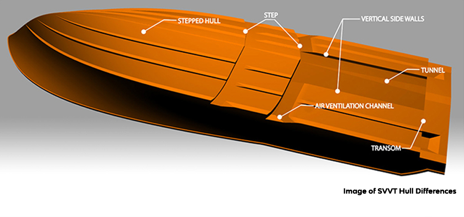 Boat Fuel Efficiency
